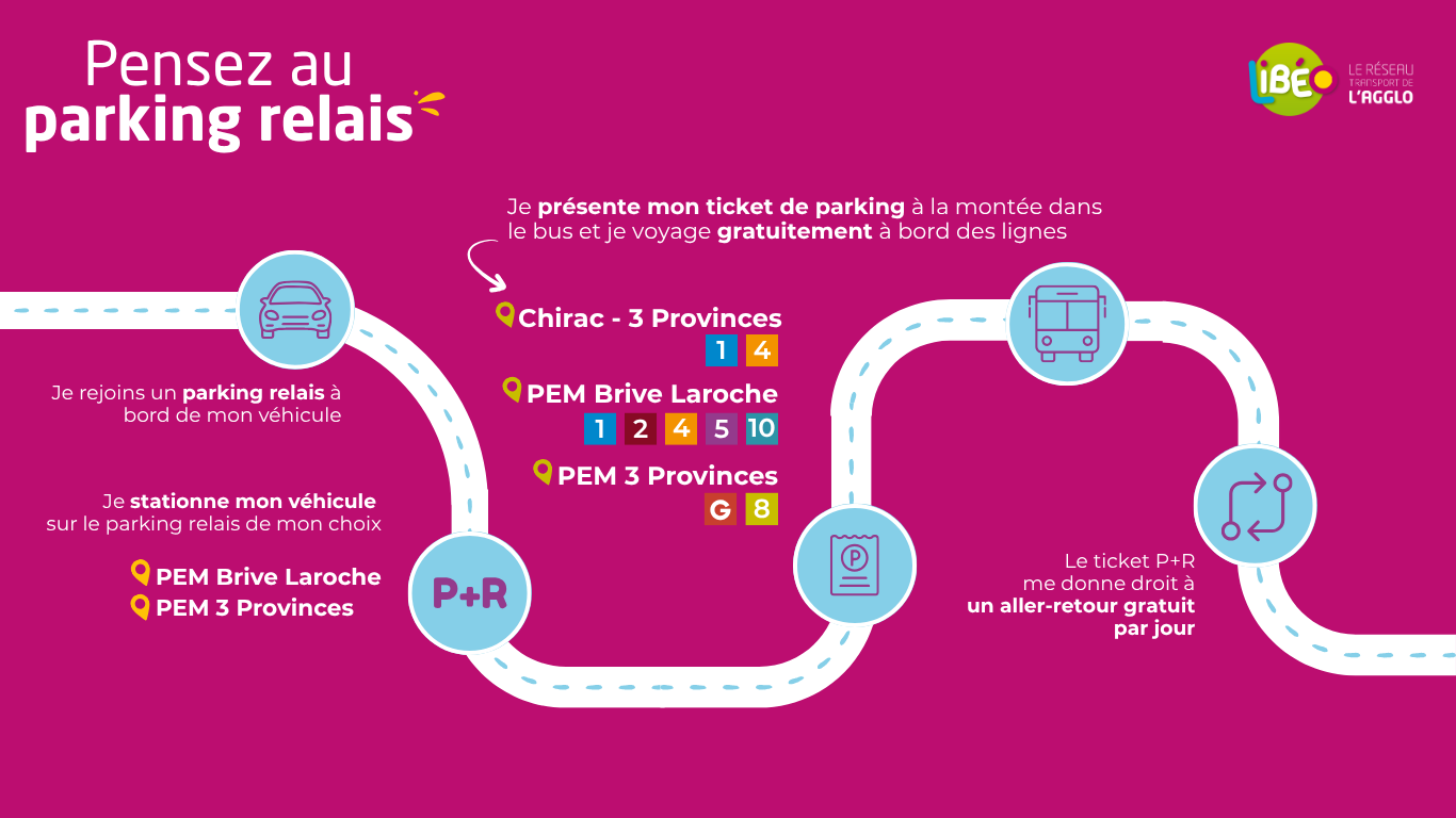 Infographie reprenant les informations concernant le parking relais